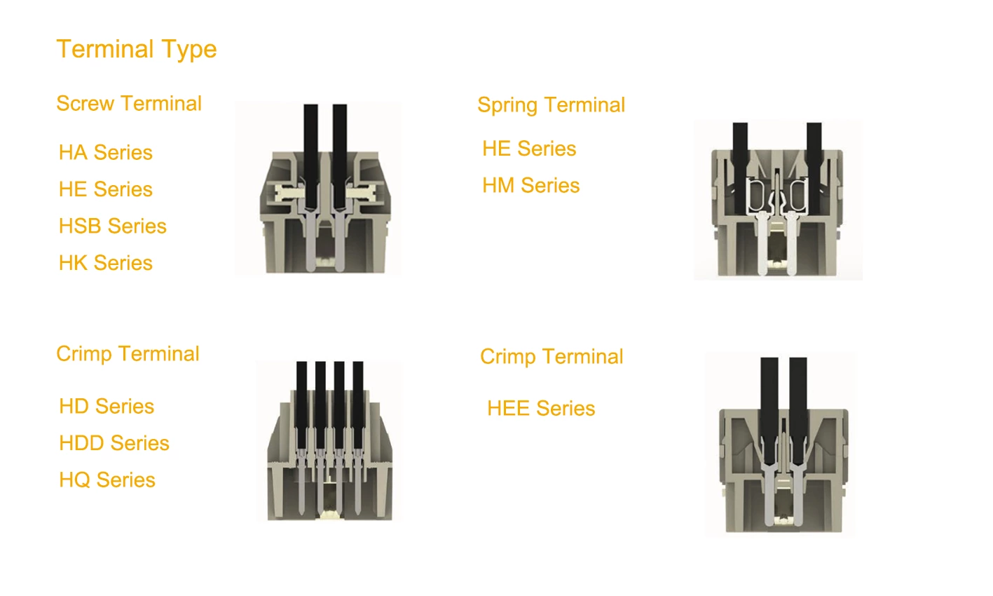 Conector retangular macho de 4 pinos para serviço pesado - Inserções